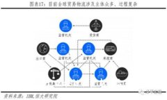 Tokenim官网：区块链投资新