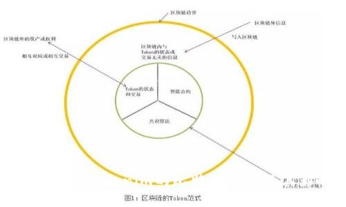 深入了解Tokenim的比特币数量及其影响