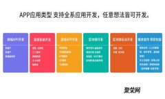 : 如何下载安装Tokenim数字