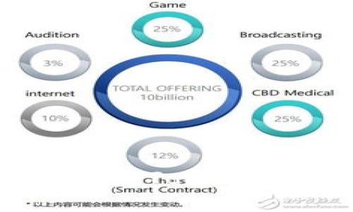 在电脑上下载和使用Tokenim钱包的完整指南
