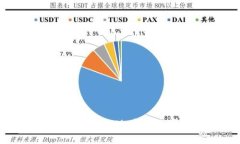 全面解析货币TokenIM：未来