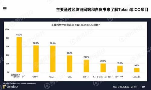 技术虚拟币：未来金融的创新之路
