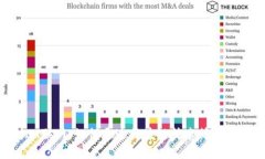 TokenIM联网：如何通过区块