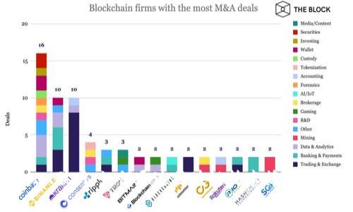 TokenIM联网：如何通过区块链技术简化资产管理
