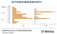 冷热钱包的全面解析：T