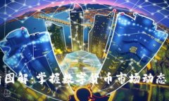 虚拟币行情图解：掌握数
