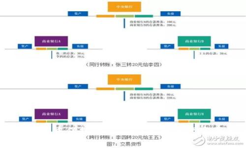jiaoti如何将Tokenim转入Shiba Inu (SHIB)？详细步骤与技巧/jiaoti
Tokenim, Shiba Inu, 加密货币, 转账/guanjianci

在当前的加密货币市场中，Tokenim和Shiba Inu（SHIB）都是备受关注的数字资产。随着越来越多的用户希望能够在不同的数字货币之间进行交易和转移，了解如何将Tokenim转入Shiba Inu变得十分重要。本文将详细探讨这一过程，确保您了解每一步的细节和关键注意事项。

Tokenim与Shiba Inu简介
首先，让我们快速回顾一下Tokenim和Shiba Inu。在加密货币的世界中，Tokenim是一种基于区块链的代币，它通常用作特定平台上的一个交易媒介或用于提供特定的服务。相比之下，Shiba Inu最初作为一种模因代币而出现，近年来随着DeFi（去中心化金融）和NFT（非同质化代币）的兴起，其受欢迎程度迅速增加。

为什么要将Tokenim转入Shiba Inu？
许多投资者和交易者可能会选择将Tokenim转换为SHIB，主要是因为SHIB作为一个越来越流行的代币，具有较大的市场潜力。在某些情况下，用户可能会希望通过持有SHIB来参与其社区活动或投资机会。

转账所需的准备工作
在进行Tokenim转入Shiba Inu之前，您需要准备以下几项内容：
ul
    listrong确保拥有Tokenim和SHIB的钱包：/strong您需要在支持这两种代币的加密货币钱包中拥有账户。这可以是软件钱包、硬件钱包或交易所提供的账户。/li
    listrong选择一个合适的交易所或平台：/strong并非所有平台都支持Tokenim与SHIB之间的直接转换。您可能需要找到一个支持这两种代币交易的交易所。/li
    listrong了解交易费用：/strong在转账过程中，平台可能会收取一定的费用，了解这些费用将帮助您做出明智的决定。/li
/ul

步骤一：账户注册和验证
如果您尚未在任何交易所上注册账户，那么第一步是选择一个可靠的交易所并完成注册。常见的平台包括币安、火币、Coinbase等。注册后，按照平台的要求完成KYC（了解您的客户）流程，确保您的账户一旦验证通过可以顺利进行交易。

步骤二：存入Tokenim
在您的交易所账户通过验证后，需要将Tokenim存入该账户。进入交易所界面，找到Tokenim的存款选项，并获得相应的存款地址。将您的Tokenim从钱包转入这个地址，确保在转账过程中仔细检查地址的准确性。

步骤三：进行交易
一旦您的Tokenim成功存入交易所，您可以开始进行交易，以将其转换为Shiba Inu。选择Tokenim与SHIB的交易对，按照交易所的指示输入您想要交易的Tokenim数量，然后确认交易。

步骤四：取出SHIB
交易完成后，您会在账户中拥有Shiba Inu。在此之后，您可以选择将SHIB取出到您自己的钱包中，确保您对加密资产的掌控。此外，还需注意取款地址的准确性。

常见问题解答

1. 转账过程中出现了问题，应该如何处理？
在加密货币转账过程中，遇到问题是一个常见的现象。在这种情况下，首先应检查转账记录，包括发送地址、接收地址、交易状态等信息。如果发现问题，可以尝试以下几种方法：
ul
    listrong联系交易所客服：/strong如果您在交易所遇到了问题，客服通常能够提供快速的解决方案。/li
    listrong查看区块链状态：/strong利用区块链浏览器检查您转账的状态，确认交易是否已经被确认。/li
    listrong保持耐心：/strong有时交易确认可能需要一定的时间，特别是在网络繁忙的时期。/li
/ul
在未来，为了避免此类问题，建议您在每次转账前仔细检查信息，并确保您使用的是最新的区块链地址。

2. Tokenim与Shiba Inu的市场表现如何？
Tokenim和Shiba Inu的市场表现各有千秋，需要根据具体的市场动态进行实时分析。Tokenim作为一个较新的代币，流动性和市场深度可能尚未达到成熟的水平，因此其价格波动可能更为剧烈。而Shiba Inu则是一种建立在以太坊区块链上的广为人知的代币，已逐渐构建起稳定的生态系统。
若要了解它们的市场表现，您可以参考加密货币价格聚合网站，例如CoinMarketCap或CoinGecko，这些网站提供了最新的市场数据、交易量和历史价格走势。频繁关注市场走势也有助于您做出更为明智的投资决策。

3. 转账是否需要手续费？手续费如何计算？
在进行Tokenim转入Shiba Inu的过程中，通常会产生一定的手续费。手续费的多少主要取决于多个因素，包括您选择的交易所、转账的网络拥堵程度、以及您选择的转账方法。
交易所一般会在交易时显示手续费的具体金额，您可以在交易确认前进行确认。此外，加密网络的交易费用也会受到区块链的运作状况影响，在网络繁忙时，手续费可能会上升。
为了减少手续费支出，您可以选择在非高峰时段进行交易，或者比较不同交易所的手续费政策，选择最具性价比的进行交易。

4. 如何保障我的加密资产安全？
保障加密资产的安全是每个加密用户都应关注的重要问题。以下是一些保护您加密资产的有效措施：
ul
    listrong使用安全性高的钱包：/strong选择受信赖的软件或硬件钱包来存储您的Tokenim和SHIB，避免将大量资金存放在交易所。/li
    listrong开启两步验证：/strong在交易平台设置两步验证，以提供额外的安全层次，防止账户被未授权访问。/li
    listrong定期监控账户活动：/strong定期检查您的交易历史和账户活动，及时发现可疑的操作。/li
    listrong对私钥和助记词进行保管：/strong确保您的私钥和助记词安全存储，切勿在网上分享。/li
/ul
通过以上措施，您可以有效降低加密资产被盗或损失的风险。

总之，将Tokenim转入Shiba Inu的过程并不复杂，但为了确保顺利完成交易，您需要进行充分的准备和了解相关的交易流程及费用。在操作过程中保持谨慎，确保您的资产安全，这将有助于您在不断变化的加密市场中获得成功。