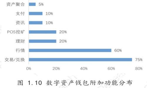 2023年最新BTT币行情分析：未来走势与投资机遇