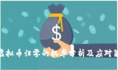 : 虚拟币归零的机率分析及