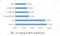 Tokenim续约的必要性与流程