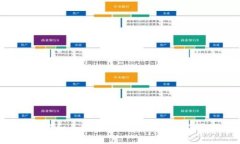   如何将Tokenim币提到火币