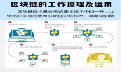 Tokenim：数字资产管理的全