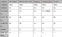 BRM虚拟币全解析：投资前