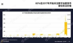比特币网络虚拟商品走势