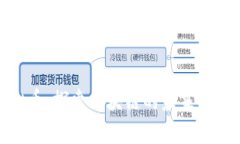 BMD虚拟币：探索区块链的