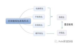 Tokenim 2.0 创建钱包的完整
