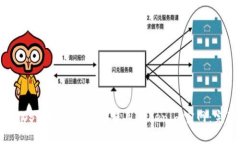 如何在iOS设备上访问和使