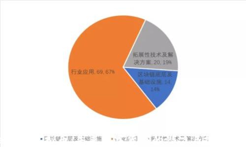 
企鹅币虚拟币：未来数字货币的潜力与投资机会