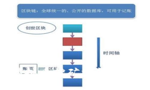 如何在重庆进行虚拟币挖矿举报：完整指南与注意事项