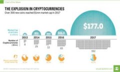 2023年虚拟币量化交易平台
