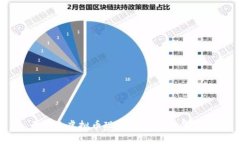 云南的虚拟币现状与未来