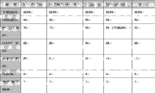 Tokenim为何显示为ETH：深入解析与背景探索

Tokenim, ETH, 加密货币, 交易平台/guanjianci

Tokenim概述
Tokenim是一个新兴的加密货币平台，专注于为用户提供快捷便捷的数字资产交易服务。在这里，用户不仅可以进行多种加密货币的交易，还能够利用Tokenim平台的多样化功能，探索加密货币的投资机会。尽管Tokenim有自己的代币和服务，但在某些场景下为何会显示为ETH，这背后有着深层的原因。

ETH的基本概念
ETH，即以太坊（Ethereum）的原生数字货币，是近年来最受欢迎和广泛应用的加密货币之一。以太坊平台不仅支持简单的交易功能，还允许开发者创建去中心化应用（DApps），智能合约等，被誉为区块链技术的创新先锋。ETH的价格波动和市场动向对整个加密货币市场产生着举足轻重的影响。

Tokenim为何会显示为ETH
有几个关键因素可以解释Tokenim为何在某些情况下显示为ETH。这种现象通常跟随着交易的实现过程、平台的代币经济模型、流动性安排等多个方面。首先，Tokenim在用户进行交易时，可能会默认为以太坊作为交易的基础货币，这在很多交易平台中都是一种常见的操作，因为ETH具有较高的流动性与广泛的市场认可度。

其次，Tokenim可能会利用ETH作为其交易对中的主导货币。换句话说，用户在Tokenim平台上交易其他代币时，可能是通过ETH来进行的。这种安排有助于提高交易的效率和便利性，吸引更多的用户参与交易。这种显示方式不仅方便用户操作，还增加了平台内的互动。

最后，Tokenim的市场策略可能也与其显示ETH相关。为了提升用户体验，Tokenim可能在交易反馈、资产界面等地方优先选择体现为ETH，这样做会使得用户更容易理解当前交易的价值和价格波动，尤其是对那些刚接触加密货币的新手用户。

Tokenim与市场动态
Tokenim在显示ETH的背后，也反映了整个加密货币市场的动态。随着越来越多的用户开始深入了解和投资加密货币，用户对交易平台的需求也不断升级。Tokenim通过显示ETH来用户体验，将更多资源和关注放在用户容易理解的资产上，从而提高市场粘性与用户的交易频率。

此外，ETH作为市场的基准资产，提供了一个相对稳定的参考标准。对于投资者而言，他们可以更清晰地得知其他代币相对于ETH的实际表现，从而做出更加明智的投资决策。实际上，几乎所有的交易所都在使用类似的方法来显示用户的交易对，这也是一种行业惯例。

相关问题探讨

如何选择合适的交易平台?
在如今的加密货币市场中，选择一家合适的交易平台至关重要。首先，你需要关注平台的安全性。确保平台具备良好的安全防护措施，包括但不限于两步验证、冷钱包存储等。此外，用户界面的友好度也是一个重要考量。对于新手用户来说，平台的用户体验直接关系到他们的交易习惯和学习曲线。

其次，你需要考虑平台的流动性。流动性高的平台意味着用户在任何时间段内都能够快速高效地完成交易，不会因为市场波动带来的滑点问题而产生损失。同时，你还需要查看平台是否支持你想要交易的货币种类。有些平台仅限于主流币，而忽略了众多的小众代币。

最后，用户评价和平台声誉也是不可忽视的因素。可以通过社区讨论、社交媒体等渠道了解其他用户的交易体验，从而更全面地评估该平台的可靠性和服务质量。

Tokenim的未来发展方向
Tokenim作为新兴的交易平台，其未来发展方向值得关注。首先，Tokenim需要不断技术架构，以提升平台的交易速度和安全性。这不仅包括系统后端的更新，也涵盖了用户界面的设计与功能扩展，以确保用户能够获得最佳的交易体验。

其次，Tokenim可以考虑引入更多的金融服务。例如，推出杠杆交易、参与收益农业、去中心化金融（DeFi）产品等，将能够吸引更多的用户，并促进平台的活跃度提升。此外，Tokenim还可以与多家区块链项目合作，推出独特的交易对或活动，以此来提升市场竞争力。

最后，教育用户也是一个重要的方向。Tokenim可以通过举办线上研讨会、编写指导手册等方式，有效提升用户对区块链、加密货币的理解与接纳程度。以增强用户的忠诚度和平台的粘性，促进用户之间的交流与互动。

如何确保交易的安全性?
在加密货币交易中，安全性是任何投资者最关心的问题之一。首先，用户在选择交易平台时应优先考虑有良好声誉的平台。查看平台是否曾遭遇过安全事件，以及安全事件后采取的补救措施，是评估该平台安全性的基础。

其次，用户需定期更新自己的账户密码，并使用强密码。同时，启用双重认证功能可以有效降低账户被入侵的风险。此外，用户应该避免将大部分资产存放在交易平台上，建议将长期持有的资产转存至个人冷钱包，这样能够提供更高的安全保障。

最后，定期监控自己的账户资金流动，及时发现和处理异常交易。需要时刻保持警惕，特别是收到来自平台的可疑邮件或消息时，要仔细验证发送来源，避免上当受骗。

Tokenim在用户体验上有哪些优势?
Tokenim在提升用户体验上具备多个优势。首先，其直观的界面设计使得即使是新手用户也能快速熟悉操作流程。平台提供多种语言支持，使来自不同国家的用户都能顺利进行交易。

其次，Tokenim注重用户的反馈，不断根据用户的建议进行。例如，平台上及时更新的公告和重要信息，让用户能够清晰了解市场动态。此外，Tokenim的客户支持团队反应迅速，能够在用户遇到问题时提供及时的帮助。

最后，Tokenim还会定期推出各种活动和竞赛，让用户在交易中体验乐趣的同时也能获得实实在在的奖励。这些活动不仅增加了平台的吸引力，而且在一定程度上提升了用户的活跃度。

综上所述，虽然Tokenim在某些显示中呈现为ETH，但背后牵扯到的经济模型、用户体验和市场策略都值得我们深入分析。未来，Tokenim若能在保障安全性、用户体验、积极拓展功能等方面持续努力，将有望在竞争激烈的市场中脱颖而出。