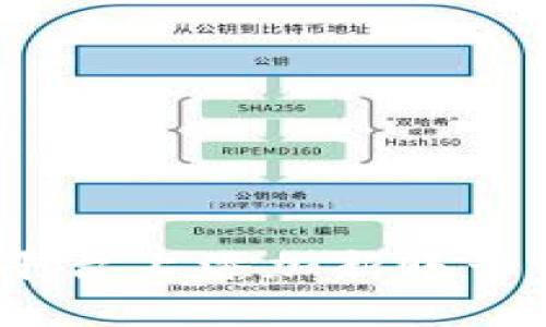 如何在Tokenim平台上添加新账号：详细步骤与技巧