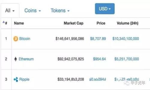 : TokenIM查币：一站式加密货币信息查询平台