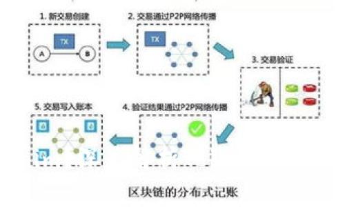 是什么是Tokenim？深度解析Tokenim金额及其影响因素