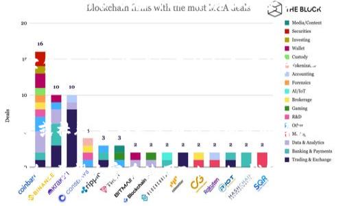    Tokenim钱包使用指南：如何在没有ETH的情况下转账  / 
 guanjianci  Tokenim钱包, 转账, ETH, 加密货币  /guanjianci 

一、什么是Tokenim钱包？
Tokenim钱包是一款广受欢迎的加密货币钱包，支持多种数字资产的存储、管理与转账。它提供了用户友好的界面以及多种安全保护措施，使得用户可以便捷地进行加密货币的交易和资产管理。Tokenim钱包不仅支持主流的数字货币，比如比特币、以太坊等，还可以支持众多小型的山寨币，满足不同用户的需求。

随着加密货币的普及，越来越多的人开始关注如何安全、有效地管理他们的数字资产。Tokenim钱包凭借其简单易用的特点，吸引了大量用户。在Tokenim钱包中，用户可以方便地查看账户余额、交易记录，并且可以进行转账操作。

二、Tokenim钱包转账的基本规则
在使用Tokenim钱包进行转账时，有几个基本的规则需要遵循。首先，转账需要有足够的余额。如果用户的账户中没有足够的资产，转账操作将会失败。这是因为并非所有的交易都可以“透支”，例如以太坊（ETH）网络中的交易，需要有ETH作为矿工费用，以保证交易的顺利执行。

其次，用户在转账时需要确保输入的接收地址是正确的。转账一旦提交，通常无法撤回。因此，建议用户在进行转账前仔细核对接收地址，确保信息的准确性。此外，选择转账的网络也非常重要，合适的网络不仅能降低费用，还能提高转账的速度。

三、Tokenim钱包无法转账的原因
如果用户在Tokenim钱包中没有ETH，那么这种情况下进行转账将会遇到问题。以太坊网络的转账需要支付一定的矿工费用，而矿工费用一般是以ETH进行支付的。因此，在没有ETH的情况下，用户可以访问Tokenim钱包却无法进行任何以太坊或者ERC20代币的转账，这是由于缺乏支付交易手续费所致。

此外，还有一些其他可能导致无法转账的原因。例如，网络繁忙、交易被标记为低优先级、钱包未进行最新版本更新等，都会影响用户的正常转账。了解这些情况将有助于用户在遇到问题时，能够做出相应的解决方案。

四、如何在Tokenim钱包中添加ETH以便进行转账？
为了顺利进行转账，用户必须在Tokenim钱包中添加ETH。添加ETH的方法有多种，通常用户会选择从其他钱包中转账ETH到自己的Tokenim钱包。以下是添加ETH的一些常见方式：

1. **从其他钱包转账**：如果用户在其他钱包中拥有ETH，可以直接通过转账的方式，将ETH转入Tokenim钱包。用户只需复制Tokenim钱包提供的以太坊地址，在其他钱包中发起转账即可。在完成转账后，用户可以在Tokenim钱包中查看到账情况。

2. **购买ETH**：如果用户没有其他钱包中的ETH，可以选择通过交易所或一些在线平台直接购买ETH。一旦购买完成，用户可以将购买的ETH转账至Tokenim钱包。

3. **使用加密货币自动兑换服务**：一些钱包工具支持将其他通证自动兑换为ETH。用户可以在此类工具上先将平时持有的代币兑换为ETH，再转入Tokenim钱包。

五、没有ETH的转账解决方案
即便用户在Tokenim钱包中没有ETH，仍然有一些解决方案和替代方法能够帮助用户完成转账。了解这些方法将能够解决用户在无法转账时遇到的障碍。

1. **寻找免费兑换服务**：有些平台和服务提供免费转账和代币兑换的功能。用户可以尝试使用这些服务，将其他数字资产交换为ETH，以便完成交易。

2. **小额支付服务**：部分服务允许用户以超小的手续费完成交易，用户可以利用这些低手续费的支付服务。虽然可能较慢，但可以避免用户在紧急情况下直接需要ETH。

3. **社区支持**：参与相关的社区论坛，寻求其他用户的帮助。有些用户愿意进行小额ETH贷款，帮助你完成转账。同样，也可以在社交媒体上发布请求，看看是否有朋友或币友能够产生帮助。

六、关于Tokenim钱包的安全性问题
Tokenim钱包在安全性方面采取了多重保护措施，以保护用户的资产安全。用户在使用过程中，应时刻保持警惕，采取必要的安全措施，以确保自己的资产安全。

1. **设置强密码**：在创建Tokenim钱包时，用户应该设置一个强密码，并开启双因素验证（2FA）功能。此外，强烈建议用户定期更换密码，并避免在多个平台上使用相同的密码。

2. **备份助记词**：Tokenim钱包生成的助记词是恢复钱包的重要信息，用户应确保纸质备份，并储存在安全的地方。丢失助记词将不可恢复，切勿将其保存在容易被他人获取的地方。

3. **注意钓鱼网站**：用户在进行转账或访问Tokenim钱包时应确认访问地址的真实性，避免访问钓鱼网站，保护自己的信息安全。

常见问题解答

问题一：Tokenim钱包是否支持其他数字货币的转账？
Tokenim钱包支持多种主流及小型加密货币的存储与转账。用户可以在钱包内迅速查看支持的资产类型，并通过平台的用户界面轻松操作转账。对于不同的数字货币，转账流程类似，用户需要关注各个币种的手续费和网络情况，确保转账过程的顺利。

问题二：如果我在Tokenim钱包中丢失了助记词怎么办？
助记词是恢复Tokenim钱包的重要信息，如果用户丢失了助记词，将无法找回自己的资产。因此建议用户务必妥善保存助记词。可以选择将助记词书写在纸上，并存放在安全的地方。如果确实丢失了助记词，用户将无法再访问其密钥和所有与之相关联的数字资产。

问题三：我可以在Tokenim钱包中实现多链资产管理吗？
是的，Tokenim钱包支持多链资产管理，用户可以在同一个钱包中存储和管理不同区块链上的资产。这样，用户可以方便地管理自己的数字货币，提高资产的灵活性和便利性。与此同时，用户需注意每个区块链的费率和转账时间，以做出合理安排。

问题四：如果Tokenim钱包出现问题，应该如何处理？
如果用户在使用Tokenim钱包时遇到任何问题，可以尝试重启应用程序，或检查网络连接。如果问题依旧存在，建议查询Tokenim官方渠道或社群，寻找是否有类似问题的解决方案。同时，用户也可以直接联系tokenim的客服团队，提交相关的使用问题，获取帮助和支持。

综上所述，Tokenim钱包虽然在不少情况下都需要一定的ETH用于手续费，但用户仍然可以通过多种方式寻找解决方案，并保持资产的安全。希望大家在使用Tokenim钱包时能够游刃有余，顺利完成自己的加密资产管理。
