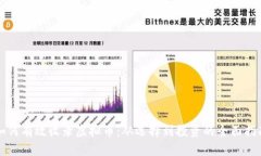 如何有效收录虚拟币：从