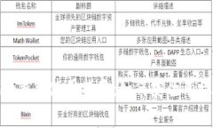 Tokenim钱包使用指南：如何