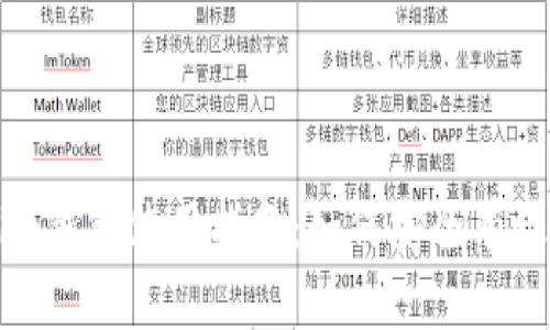 Tokenim钱包使用指南：如何安全有效地卖币