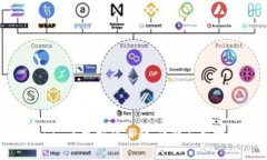 Tokenim不支持的币种：详解