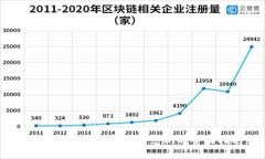: Tokenim：数字资产兑现的