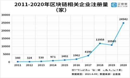 : Tokenim：数字资产兑现的全面指南