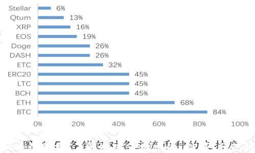 
虚拟币收糖果：了解加密市场中的“糖果”分配机制