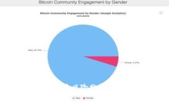 TokenIM被盗风险分析与防护
