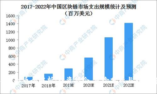FCO虚拟币全解析：投资机会、风险分析与市场前景