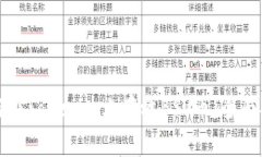 如何在Tokenim上存放BSV币：