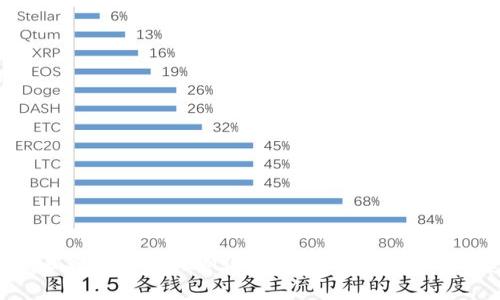 如何识别和避免TokenIM诈骗套路：深入解析与防范技巧