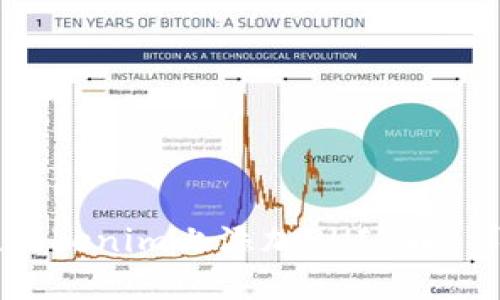 如何在Tokenim上添加SHIB币：详细指南