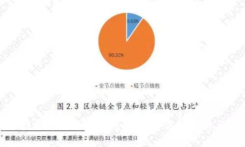 如何解决虚拟币无法查询的问题：全方位解析与解决方案