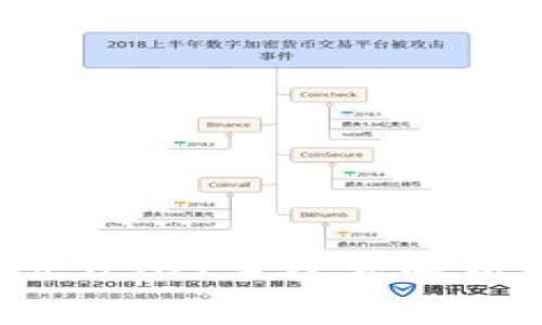 Tokenim转出USDT手续费解析与节省攻略