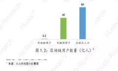 深入解析财狗币：虚拟币
