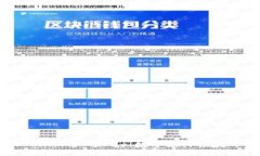 深入解析Tokenim与BitPay：数