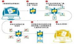 深入探讨TCMC虚拟币：未来