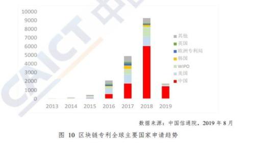 
深入解析Gala虚拟币：价值、潜力与投资前景