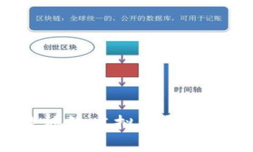 如何安全有效地给虚拟币钱包充币：全面指南