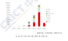 德国最好的虚拟币交易平